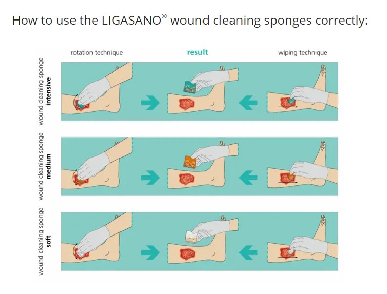 Ligasano® Green