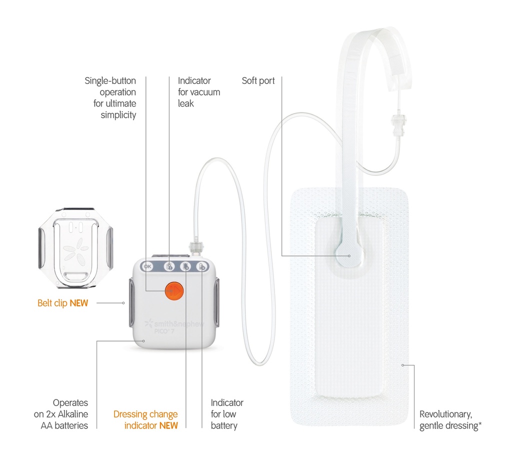 PICO® 7 Single Use Negative Pressure System